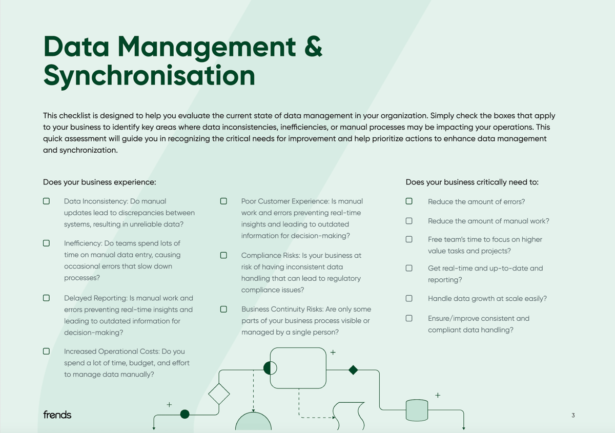 Data Management checklist